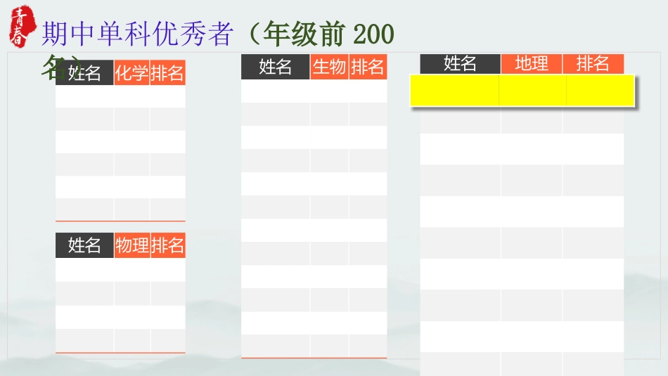 《每天进步一点点学习进步每一天》高一期中总结主题班会PPT_第5页