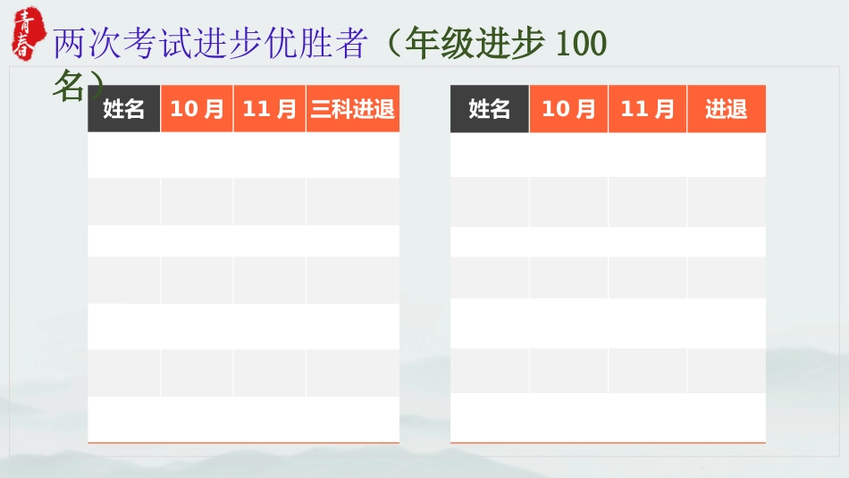 《每天进步一点点学习进步每一天》高一期中总结主题班会PPT_第8页