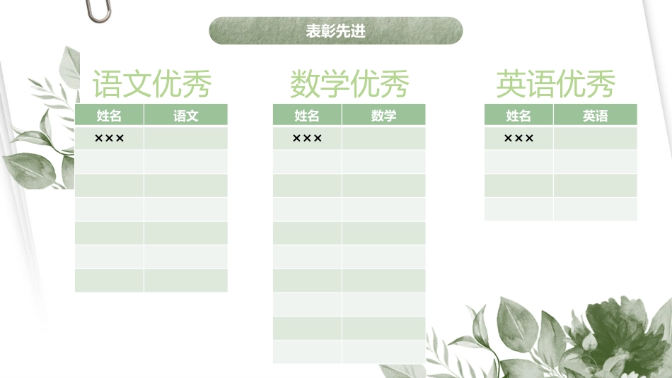 初二期中考后成绩分析班会_第6页
