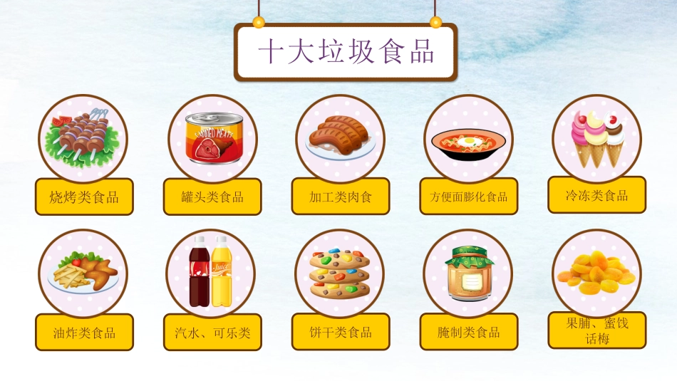 小学食品安全教育班会_第6页