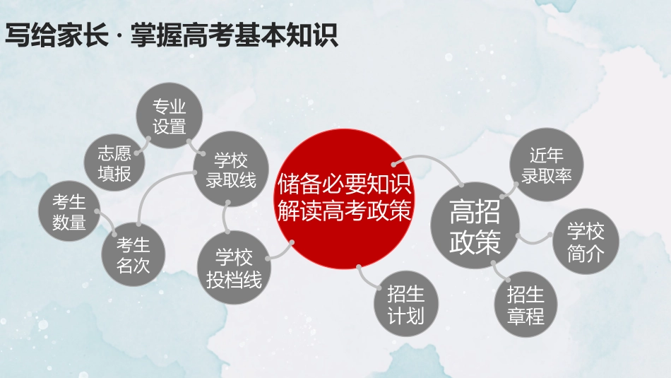 【高考提醒】《高考我们应该注意什么》高考考前提醒班会课件PPT_第7页