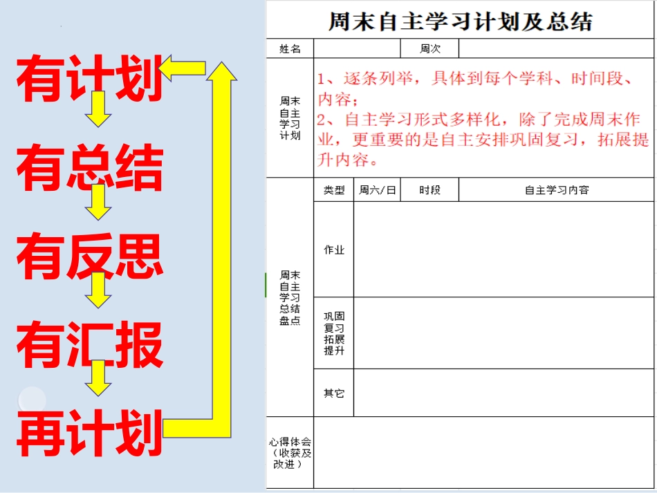 新形势下,高中生如何利用双休高效开展自主学习 课件-高中心理健康主题班会_第9页