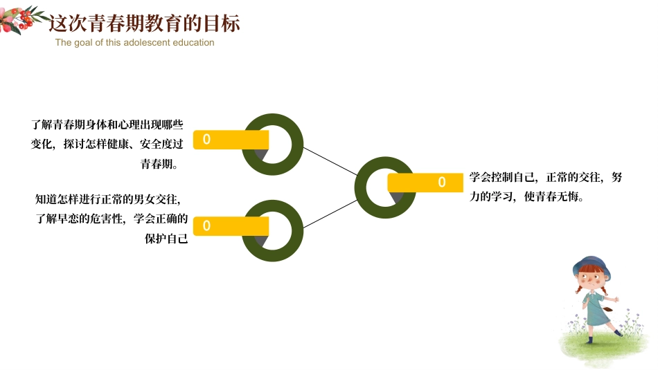 【主题班会】《青春期教育(女生)》主题班会PPT课件_第8页