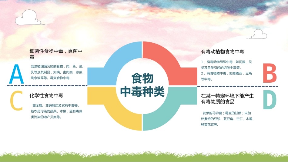 食品安全教育-3_第10页