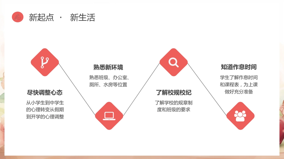 【初一】【七年级】【秋季上】开学第一课ppt:新起点,新征程_第5页