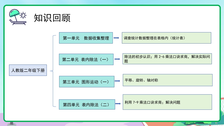 【三年级】【人教版数学】【秋季上】开学第一课班会:长风破浪会有时_第8页