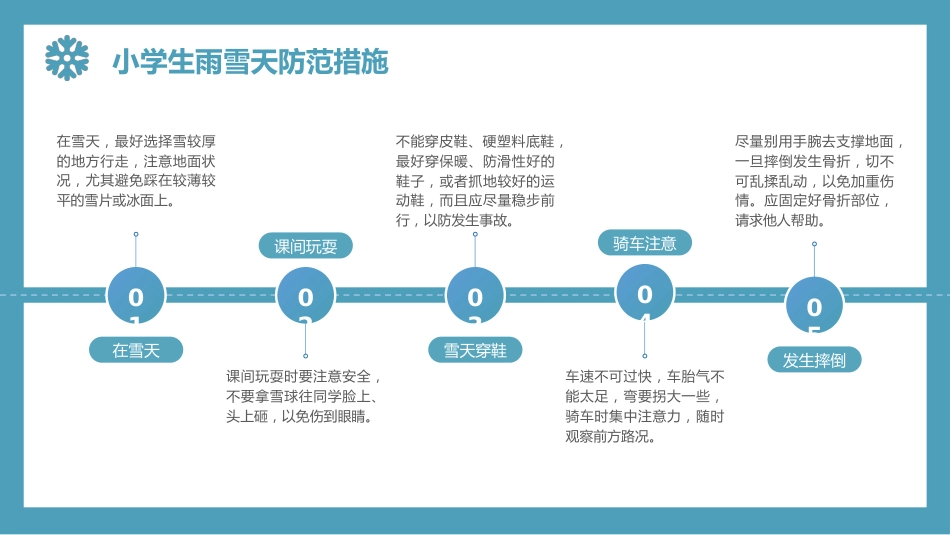 【通用】25年秋季主题班会-第二十周 冬季安全主题班会PPT:冬季安全,安全不“放假_第10页