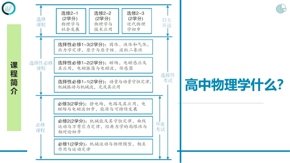 【高中】【物理】2025【秋季】开学第一课:带你走进高中物理殿堂_第9页