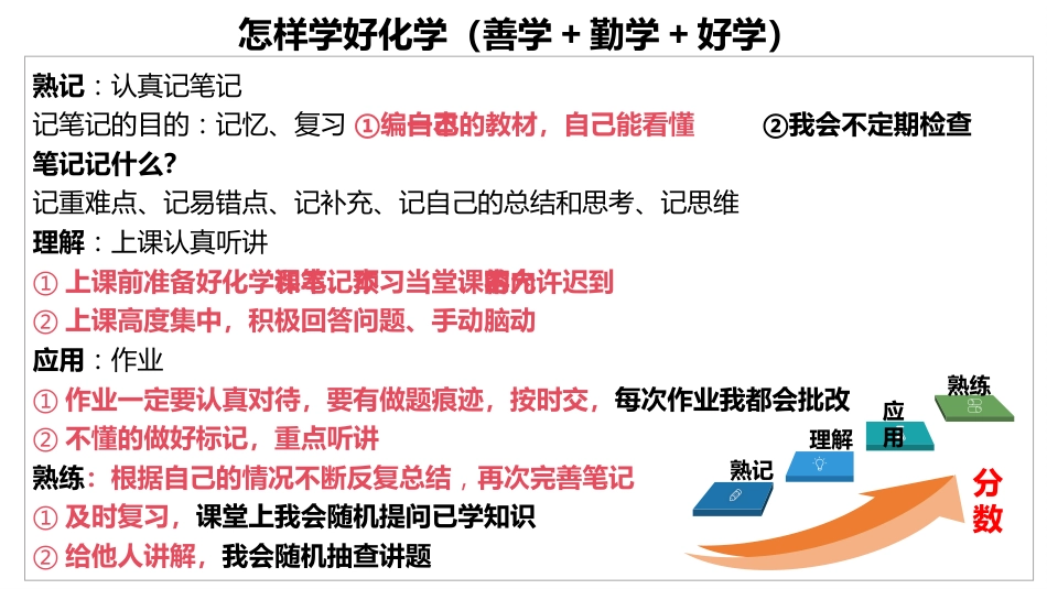 【高中】【化学】2025【秋季】开学第一课【通用】_第7页