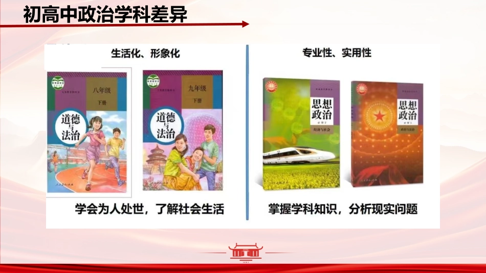 【高中】【政治】2025【秋季】开学第一课:你好,高中政治_第9页