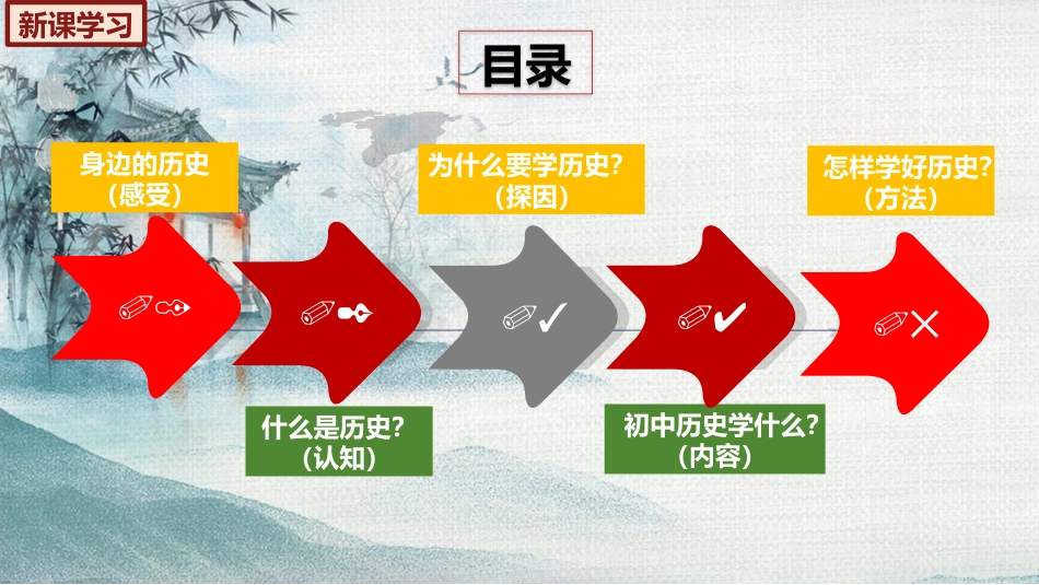 【初一】【七年级】【历史】2025【秋】开学第一课主题班会(课件)_第4页