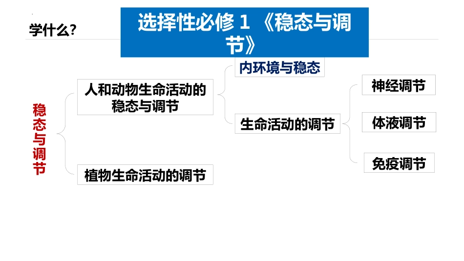 【高二】【生物】2025【秋季】开学第一课(人教版选择性必修)_第4页