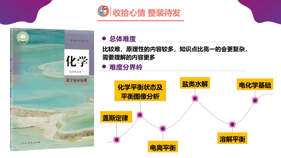 【高二】【化学】2025【秋】开学第一课之爱上化学课_第7页