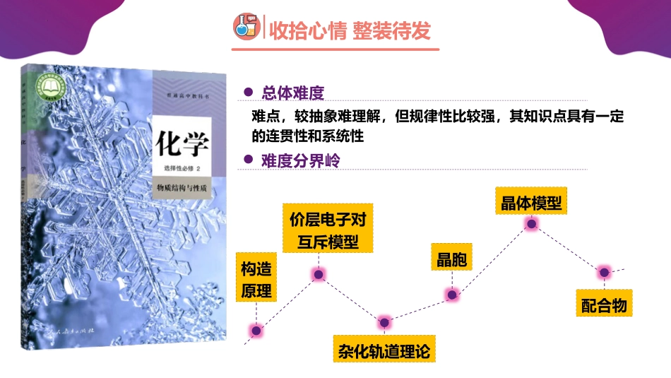 【高二】【化学】2025【秋】开学第一课之爱上化学课_第8页