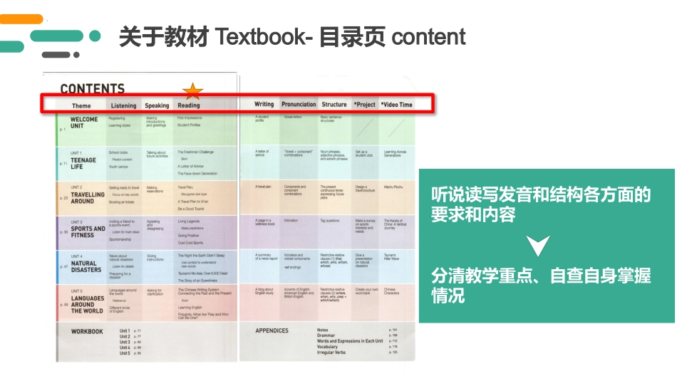 【高一】【英语】2025【秋】上学期新生开学第一课课件_第5页