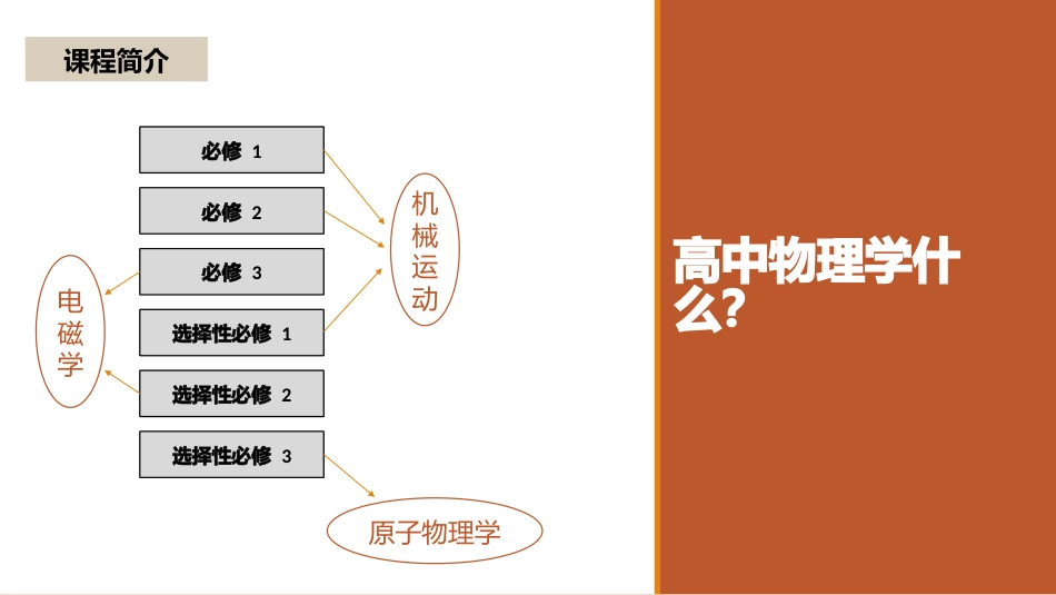 【高一】【物理】2025【秋】上学期【人教版】开学第一课:带你走进高中物理殿堂_第6页