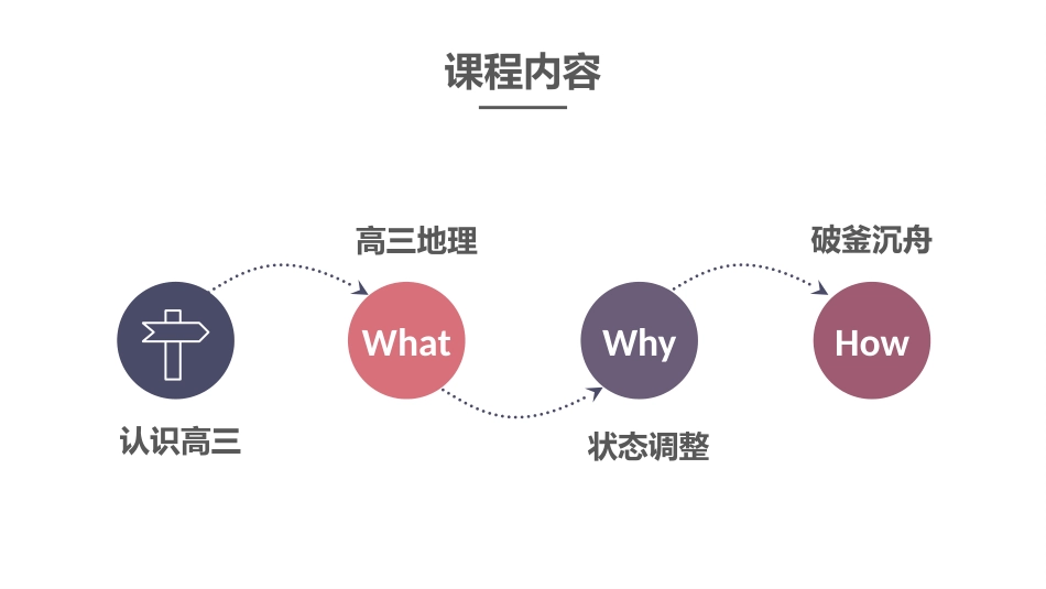 【高三】【地理】2025【秋】上学期开学第一课_第2页