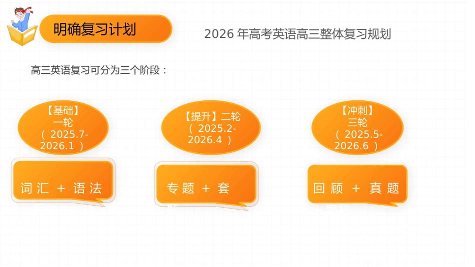 【高三】【英语】【2025秋】2026届新高三开学第一课课件_第4页