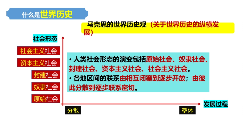 【初三】【九年级】【历史】2025【秋】开学第一课:学好世界史 筑梦中考_第4页
