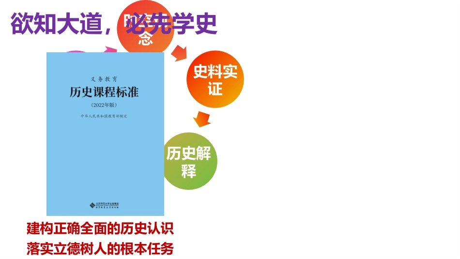 【初三】【九年级】【历史】2025【秋】开学第一课:学好世界史 筑梦中考_第7页