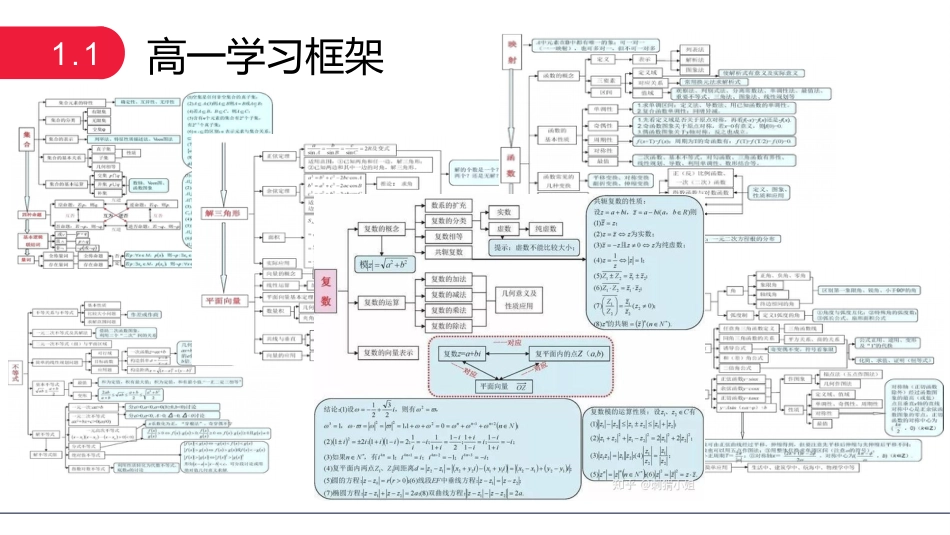 【高二】【数学】2025【秋】开学第一课之爱上数学课【人教版】_第4页