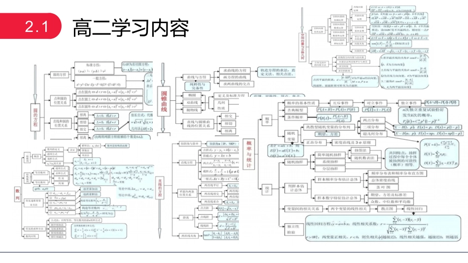 【高二】【数学】2025【秋】开学第一课之爱上数学课【人教版】_第8页