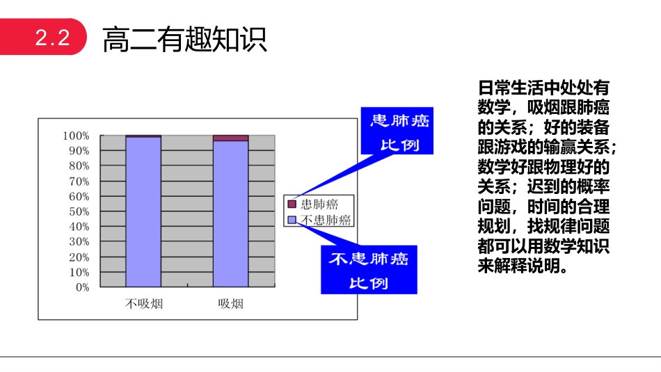 【高二】【数学】2025【秋】开学第一课之爱上数学课【人教版】_第9页