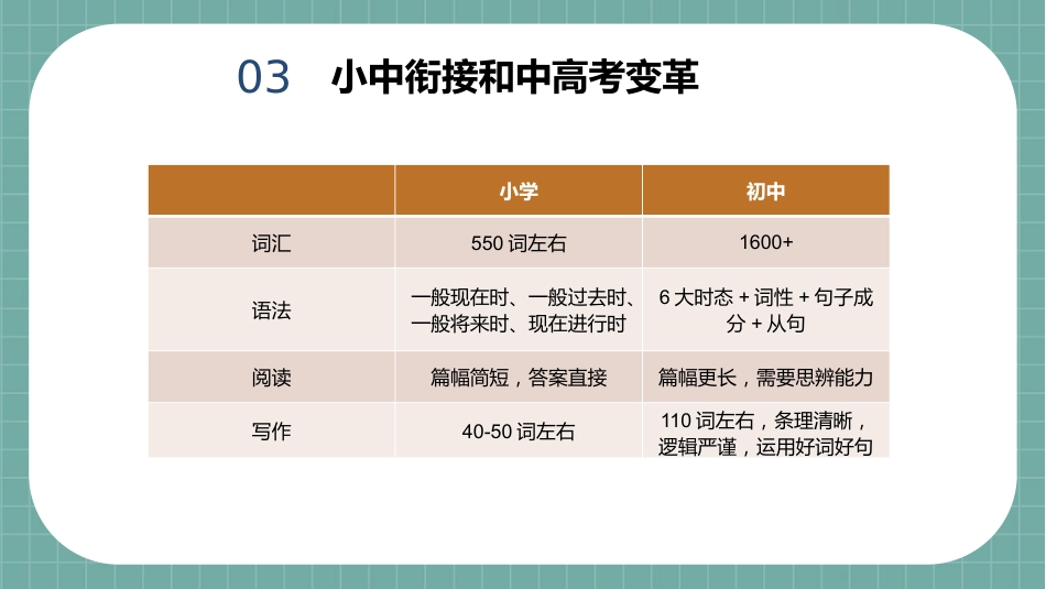 【初一】【七年级】2025【秋季】开学第一课课件 back to school_第10页