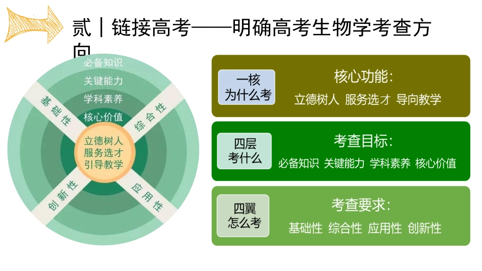 【高三】【生物】2025【秋】开学第一课:梦想起航 链接高考_第10页