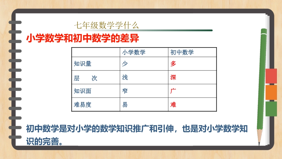 【初一】【七年级】【数学】2025【秋】开学第一课:发现数学奥秘,开启探索之旅【人教版】_第9页