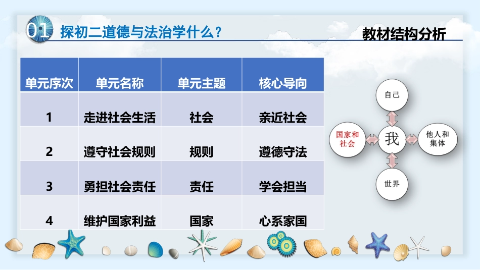 【初二】【八年级】【道法】2025【秋】上学期开学第一课【统编版】_第8页