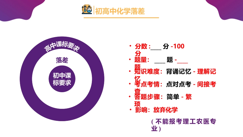 【高一】【化学】2025【秋】开学第一课之爱上化学课_第5页