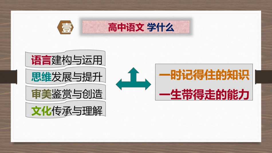 【高中】【语文】2025【秋季】开学第一课【通用】_第2页