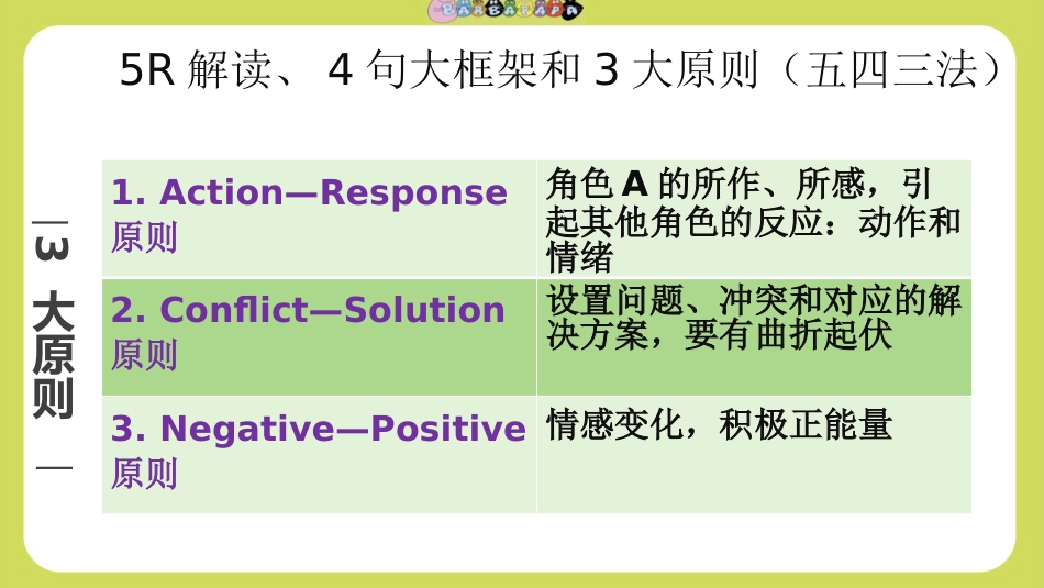 【通用】【英语】【学法班会】读后续写——十句五定法_第5页
