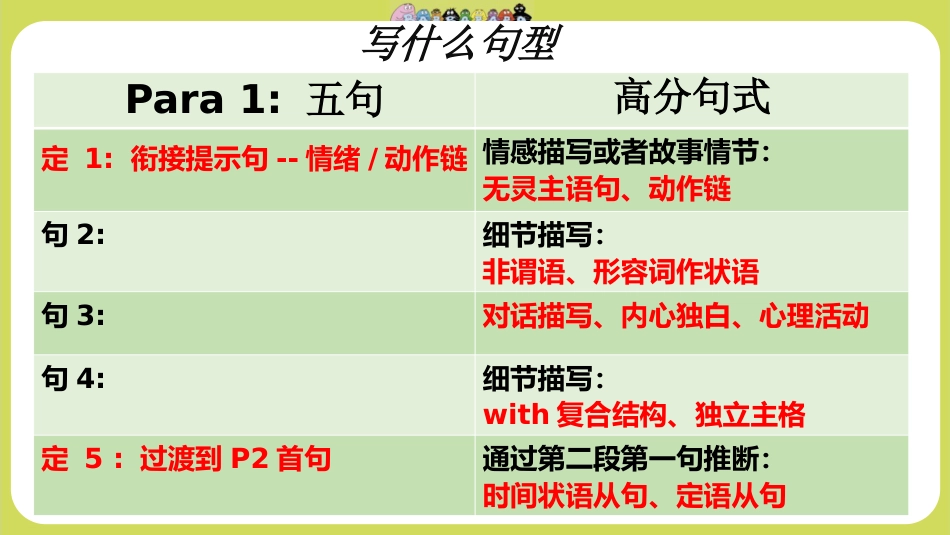 【通用】【英语】【学法班会】读后续写——十句五定法_第9页
