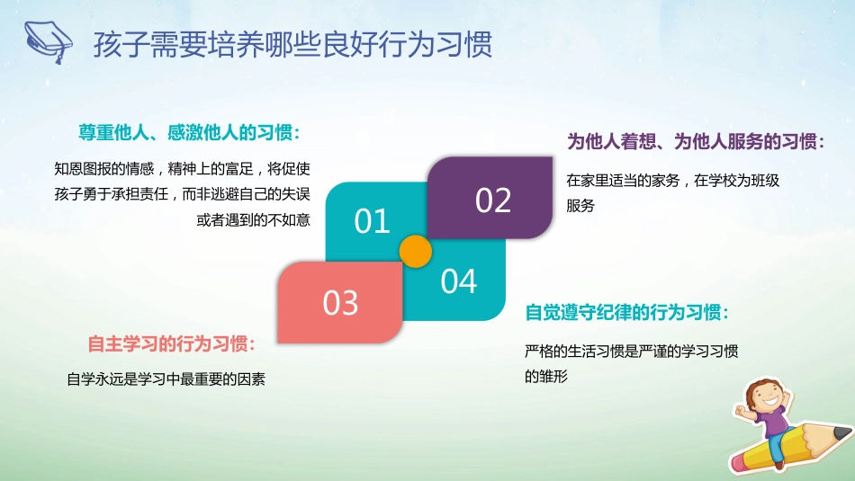 【六年级】【行为习惯】主题班会:如何培养孩子的行为习惯_第8页