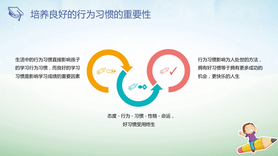 【六年级】【行为习惯】主题班会:如何培养孩子的行为习惯_第9页