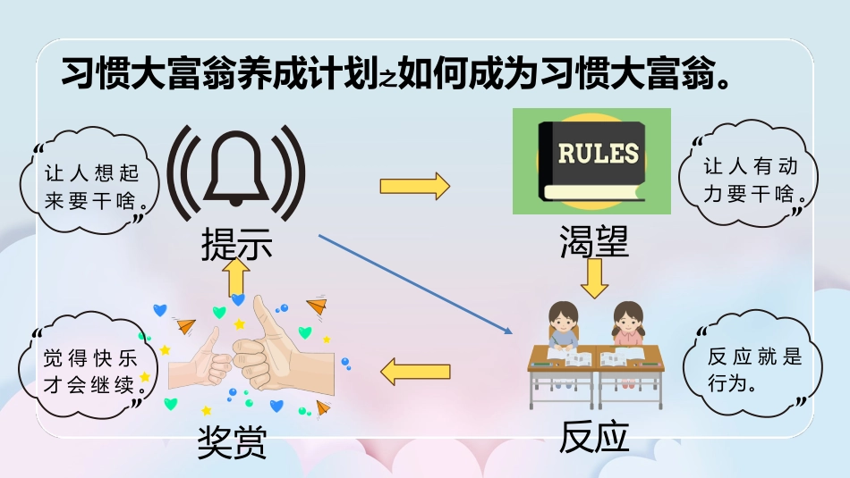 【心理教育】【初一】七年级主题班会:习惯成自然心理课_第10页