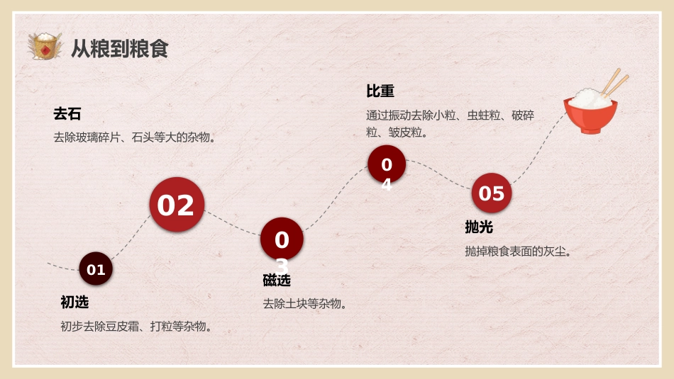 【通用】世界粮食日主题班会:珍惜粮食,致敬耕耘_第5页