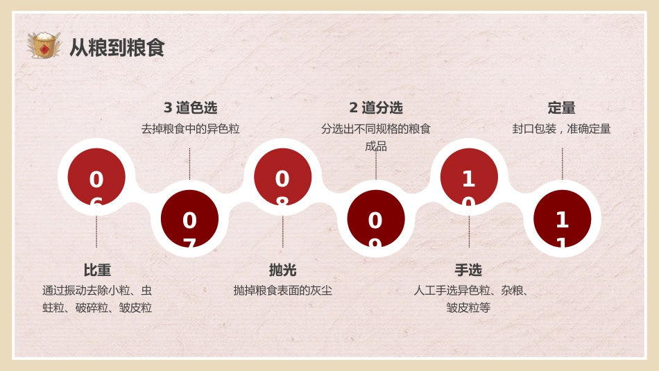 【通用】世界粮食日主题班会:珍惜粮食,致敬耕耘_第6页