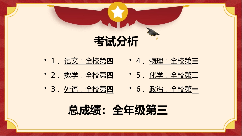 【通用】期中、月考颁奖表彰班会PPT_第4页