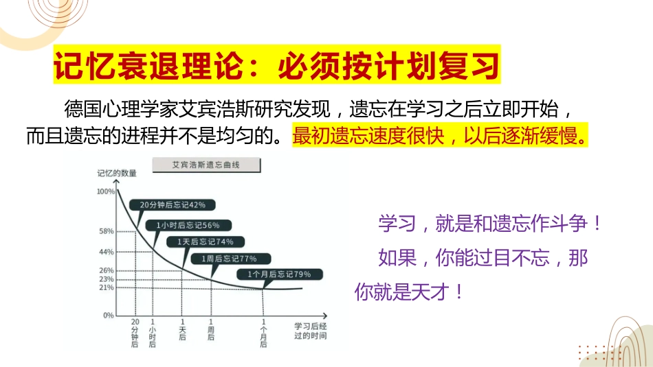【通用】【学习方法】主题班会:学习方法集锦_第7页