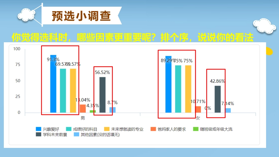 【分科指导】主题班会:(高中)立足生涯,科学选科_第3页