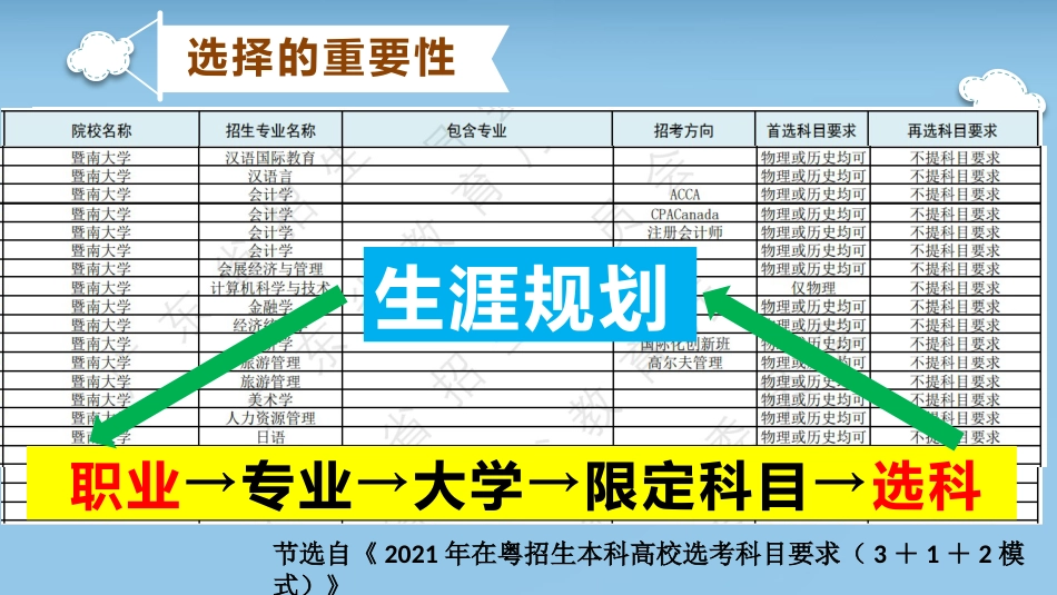 【分科指导】主题班会:(高中)立足生涯,科学选科_第5页