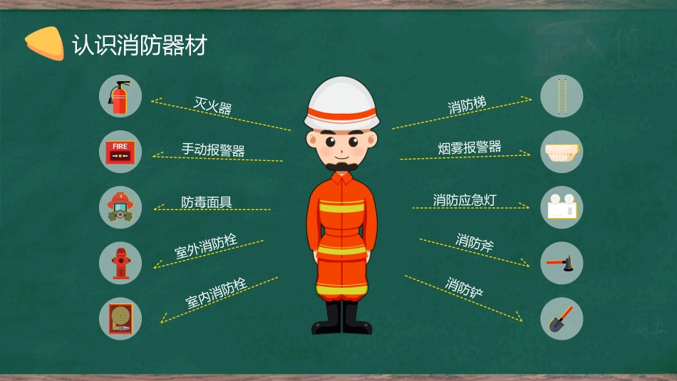 2024年中小学全国消防安全教育PPT(三)_第8页