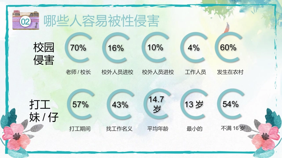 【安全教育】主题班会:中学生青春期预防性侵害教育_第10页