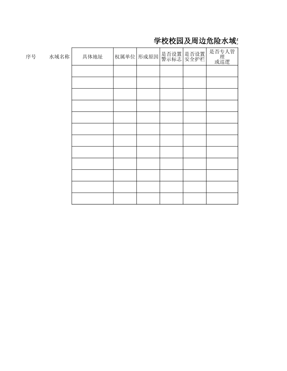 学校校园及周边危险水域安全隐患排查登记表_第1页