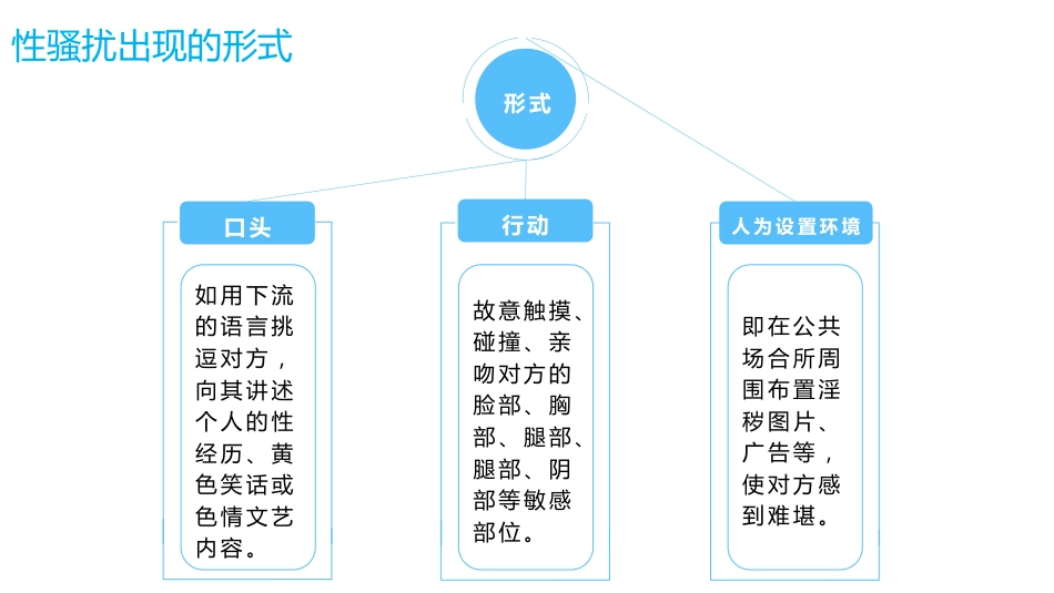 【心理健康】主题班会:青春的安全我来卫_第8页