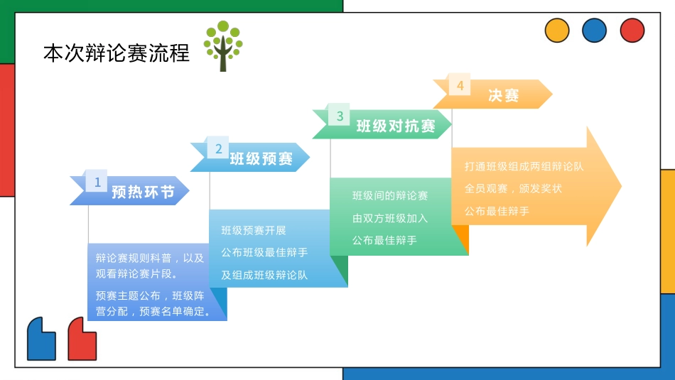 【通用】初高中班级辩论赛主题班会:规则及预热_第8页