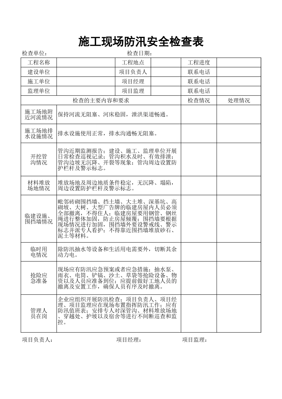 【制度】施工现场防汛安全检查表_第1页